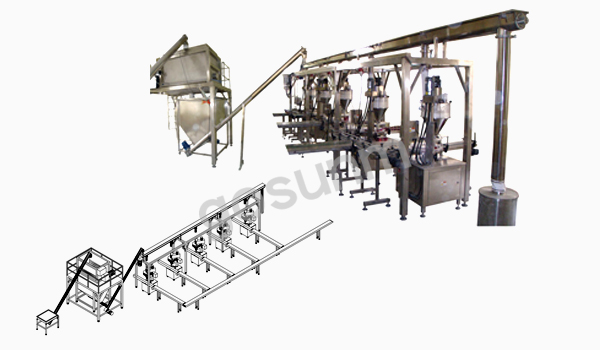 自動(dòng)混合包裝生產(chǎn)線 自動(dòng)混合包裝生產(chǎn)線