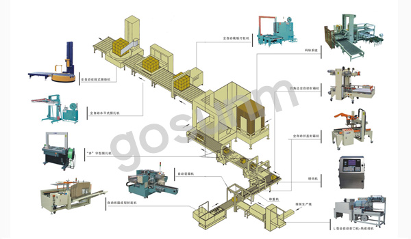 后道無(wú)人包裝流水線 后道無(wú)人包裝流水線